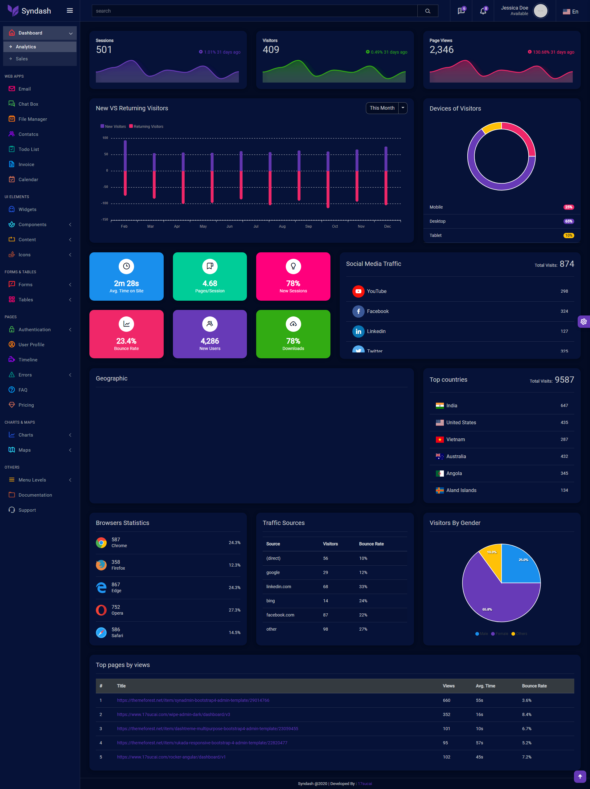 bootstrap后台管理模板，精美的响应式后台框架