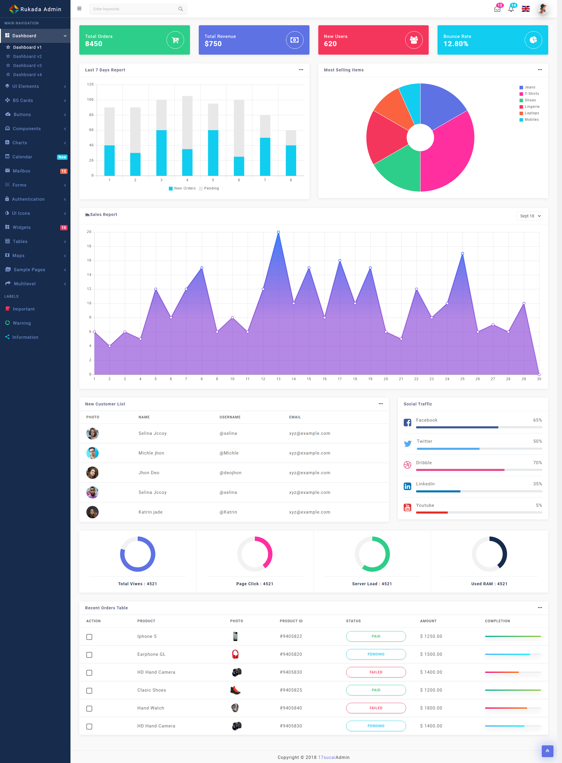 html管理系统源代码，响应式Bootstrap4管理后台模板