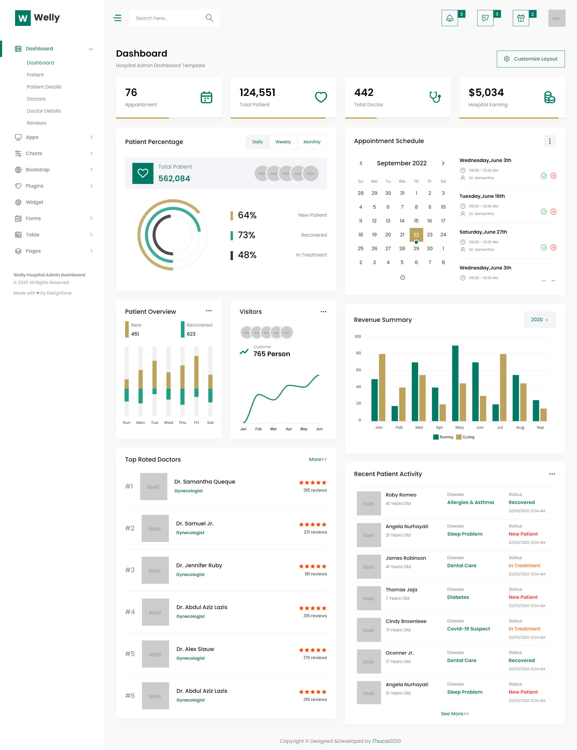 医院管理后台Bootstrap模板，后台管理系统网页模板