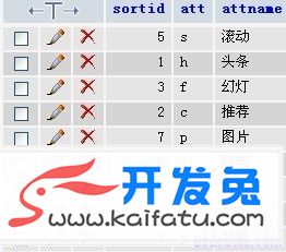 织梦CMS“自定义属性”增加及删除方法 第1张