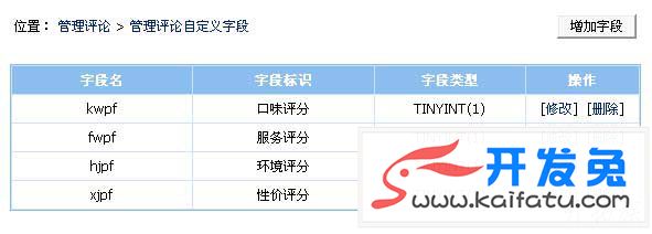 帝国CMS评论自定义字段制作餐馆评分系统 第2张